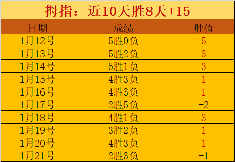 NBA,火箭疾速反,惠特摩尔高,必赢官方网站入口,必赢bwin官方网站,bwin必赢官方网站,必赢·BWIN唯一官方网址