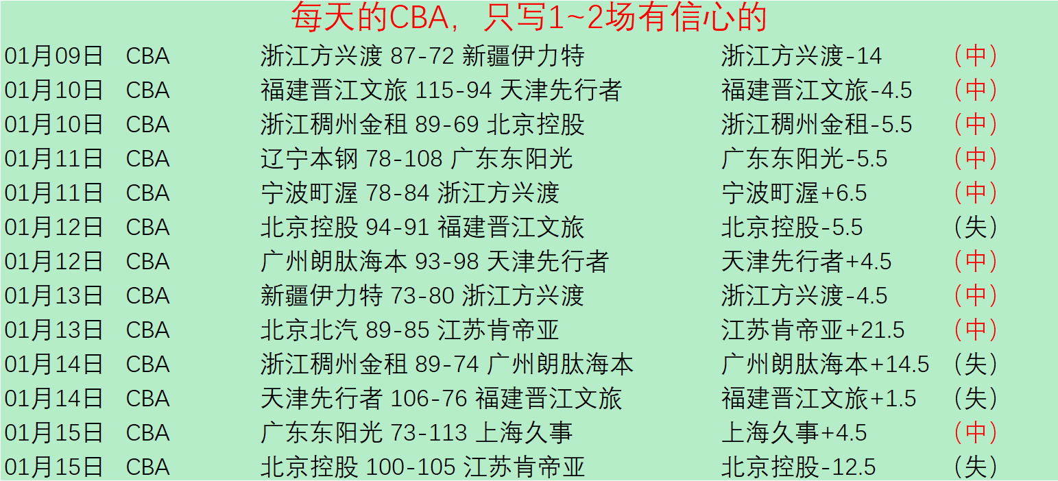 季后赛,辽粤巅峰对,精彩回顾,必赢官方网站入口,必赢bwin官方网站,bwin必赢官方网站,必赢·BWIN唯一官方网址