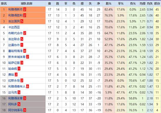 周四夜巴塞,罗那迎战奥,萨苏纳补赛,必赢官方网站入口,必赢bwin官方网站,bwin必赢官方网站,必赢·BWIN唯一官方网址
