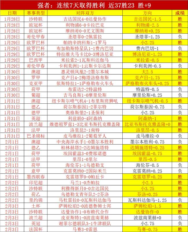 欧冠八强球,员出场次数,榜单,必赢官方网站入口,必赢bwin官方网站,bwin必赢官方网站,必赢·BWIN唯一官方网址