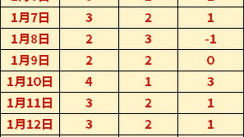 皇马欧冠力克多特蒙德5-2豪取胜利