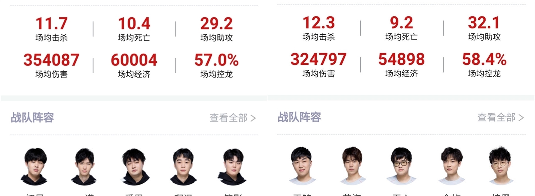 深度提升